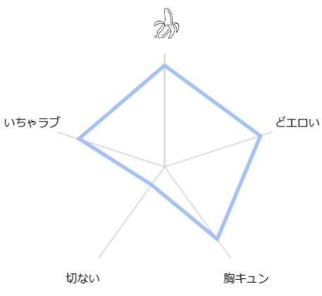 タチとネコどっちがイイの?