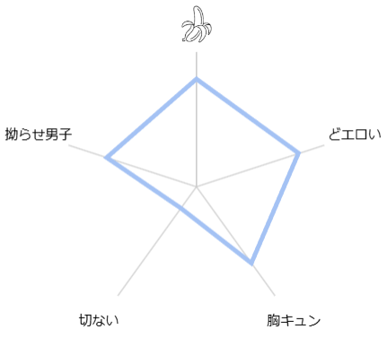 kyukonsakyubasukun