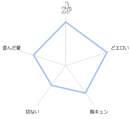 toroketeotoshitejigokoumade