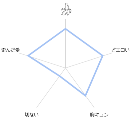 kanzennaruitizoku