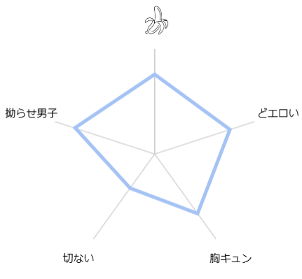 kuzu3p