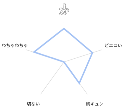 ツンデレ王子のハメ探し 評価