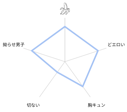 営業中にバイブを落としたら 評価