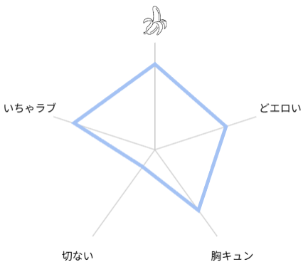 ウロボロスディルド 評価