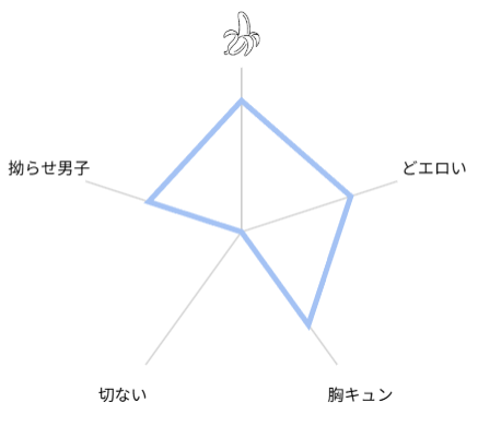女装デリヘル呼んだら、会社の上司が来た。 評価