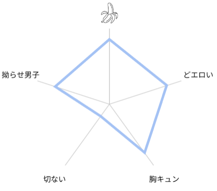不純雄穴交遊 評価