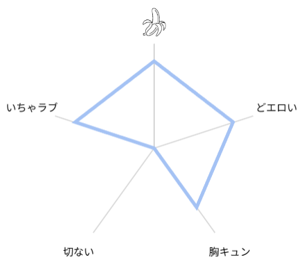 やきちくん、はじめてやきもち。 評価