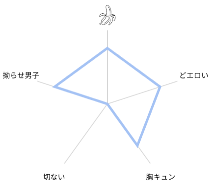 裏掃除のヨシノくん 評価