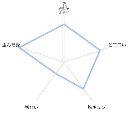 完全なる一族 評価