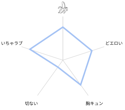 身長差40cm、いろいろ大きなバスケ選手に惚れられました 評価