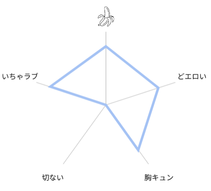 ラブリーメルティーハニーバニー 評価