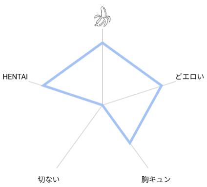 限界エロBL漫画家、ストーカー攻め様にロックオンされる 評価