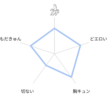 ロンリーマフィア様のペット2～媚薬で理性を失くしたマフィアに一晩中最奥溺愛されました～　評価　レビュー