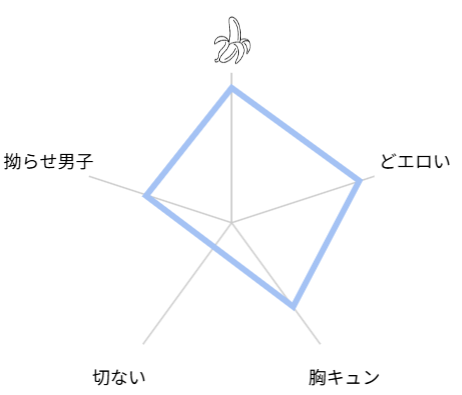 しこにん〜幼馴染のデカちんぽでケツマン調教仕込まれ編〜　レビュー　評価