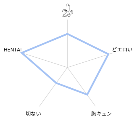 華妻家の七人は淫らに謀つ　評価　ネタバレ　レビュー