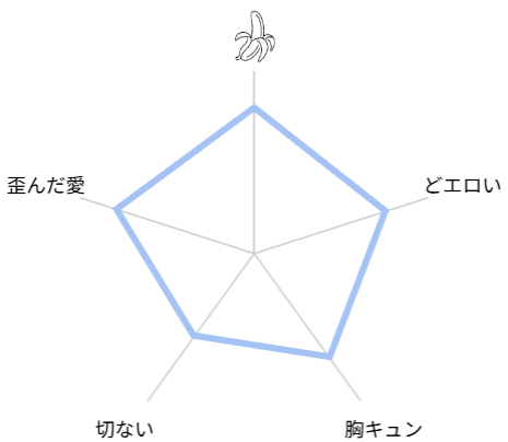 カブラギ先生シリーズ 評価　レビュー
