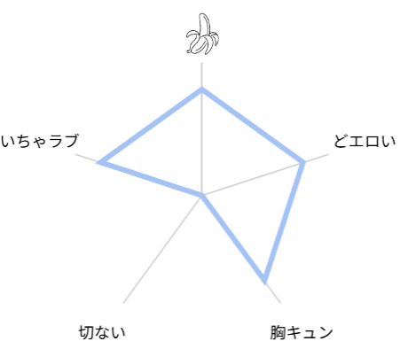 リーマンラブホ男子会　評価　レビュー