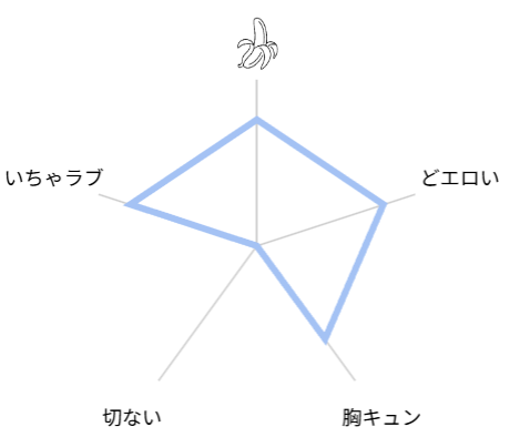 メイドの冥くん　評価　レビュー