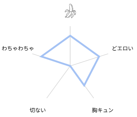 秘孔を突いていきますからね　レビュー　評価