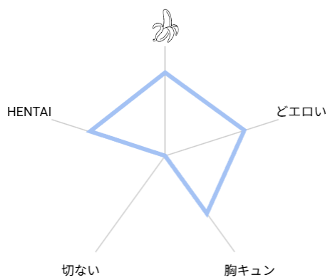 逆バニー愛玩調教されてます　レビュー　評価