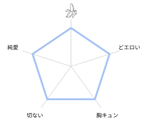冥婚の花嫁　レビュー　評価