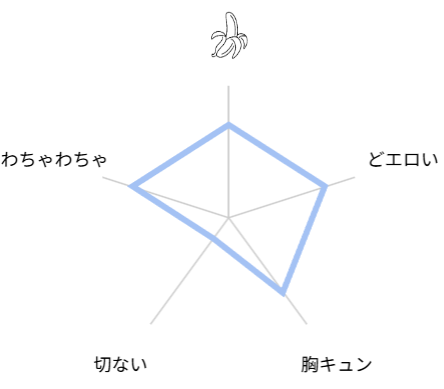 メス堕ち希望男子、コスプレ3Pがんばります　レビュー　評価