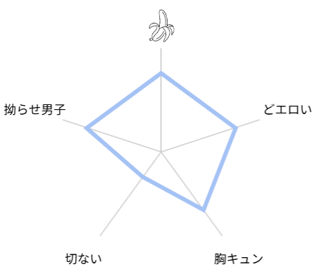 営業中にバイブを落としたら後輩に調教されることになったリーマンの話　レビュー　評価