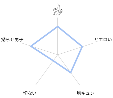 俺の義兄は雌乳首　レビュー　評価