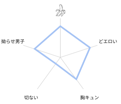 エッチ♡バニー 〜ボーイの俺がバニーになって恋人契約♡した件について〜 評価　レビュー