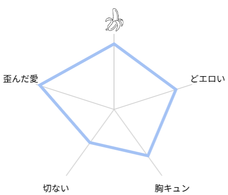 完全なる一族　評価　レビュー