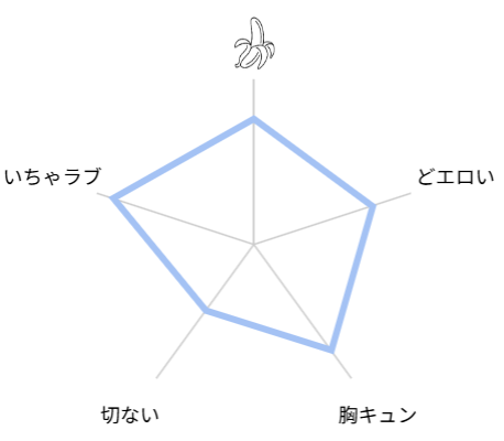 転生モブはBLゲーの世界でハメられ攻略されました!?　評価　ネタバレ　レビュー