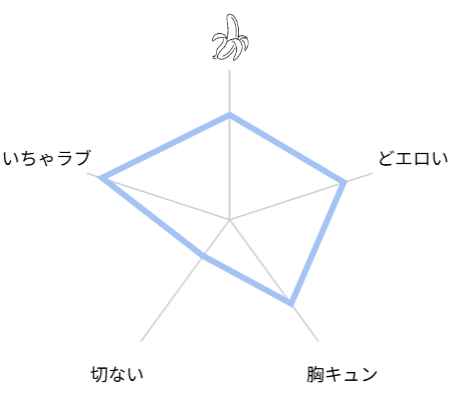 グルメなまものに育てられていますシリーズ 評価　レビュー