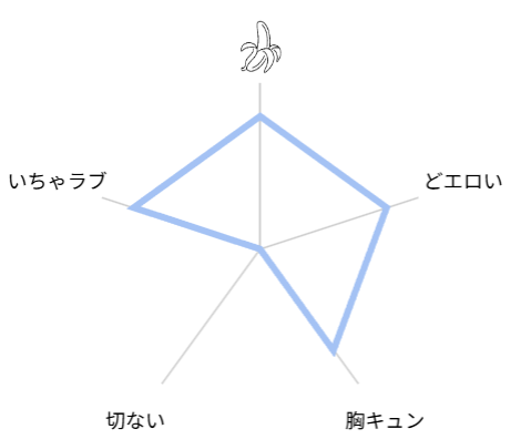リーマンラブホ男子会シリーズ　評価　レビュー