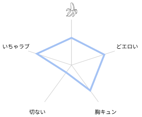 お兄ちゃんと両思いシリーズ　評価　レビュー