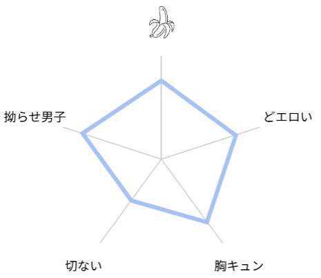 レンタルな彼氏が恋人セックスを教えてくれる話　評価　レビュー