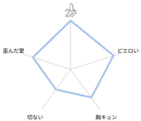 とろけておとして地獄までシリーズ　評価　レビュー