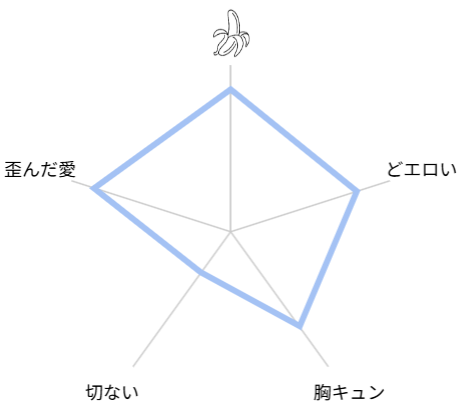完全なる一族 シリーズ　評価　レビュー