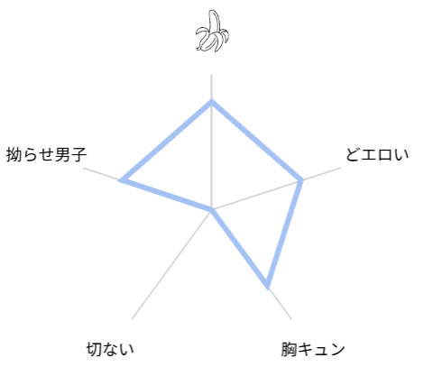 女装デリヘル呼んだら、会社の上司が来た。　評価　レビュー
