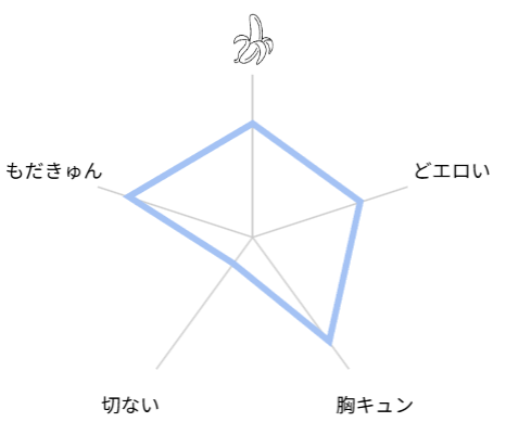 SNSでセフレ募集したらとんでもない見た目の方がお見えになり、終わった　評価　ネタバレ　レビュー