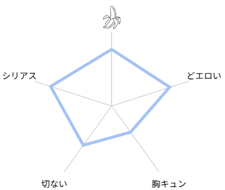 娼年ジャンヌ　評価　レビュー
