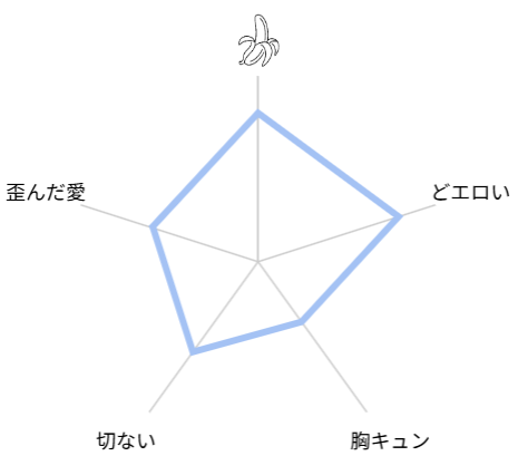 NTR公爵 　評価　ネタバレ　レビュー