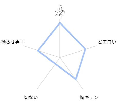 筋肉のためには金がいる。　評価　ネタバレ　レビュー