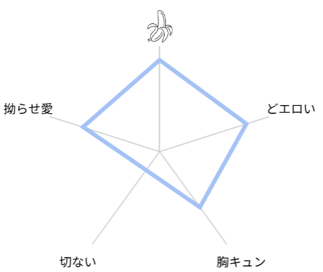 HALOVER【天獄のキスマーク】 レビュー 評価