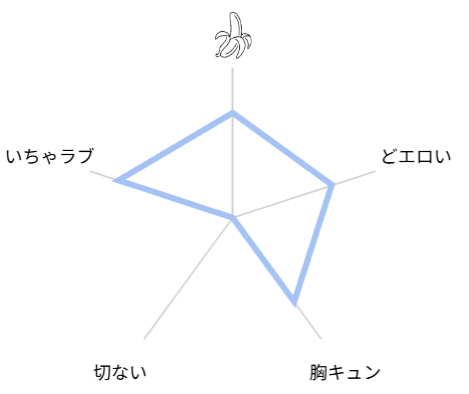裏掃除のヨシノくん3 レビュー 評価
