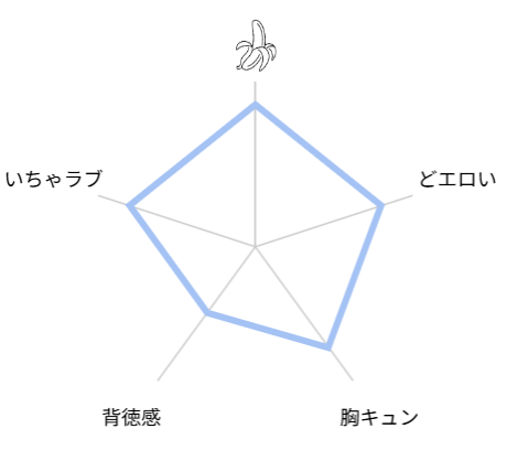失恋して兄貴に慰められた話 レビュー 評価