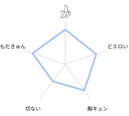 好きで好きでしょうがないみたい。 評価　レビュー