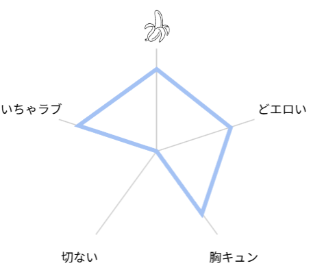 乳首のことちょっと蔑ろにしてたなって 感想 レビュー