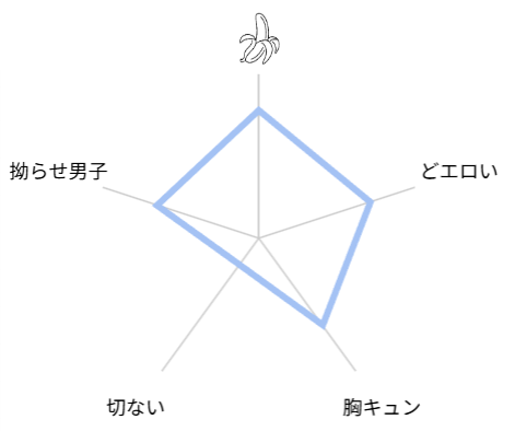 本当のセックス試してみる? 評価レビュー