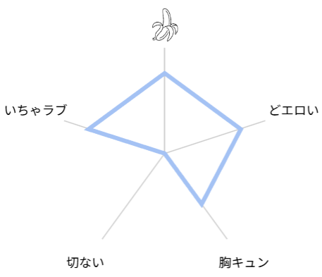 鳴いても吠えても焦れったい 年下彼氏がイかせてくれない 評価レビュー