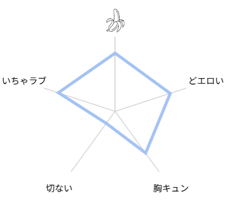 へのこ様の縁結び 評価レビュー